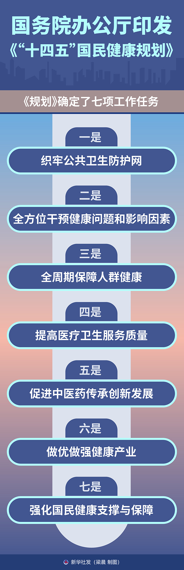 十四五 国民康健妄想.JPG