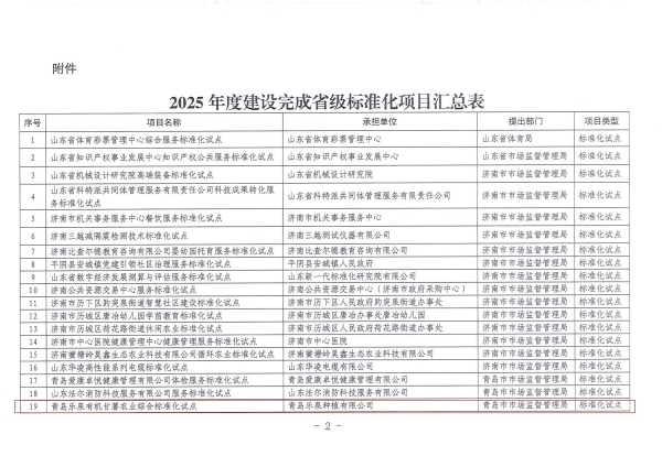 2025年度建设完成省级标准化项目的通知2.jpg